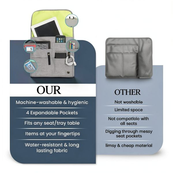 SO~MINE Airplane Pocket Organizer | Tray Table Cover | In Flight Seat Back Organizer Bag | Commuter Essential Travel Bag | Media Pouch For Flying | Travel Gift | Attaches To Luggage-5